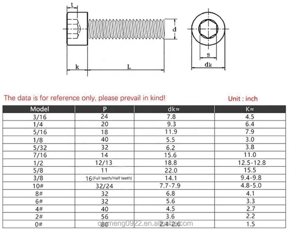 Socket Bolts 12.9 Grade Carbon Steel 5Pcs 1/4-20 3/8-16 Black Hex Socket Head Cap Screws BSW Allen Head Hexagon