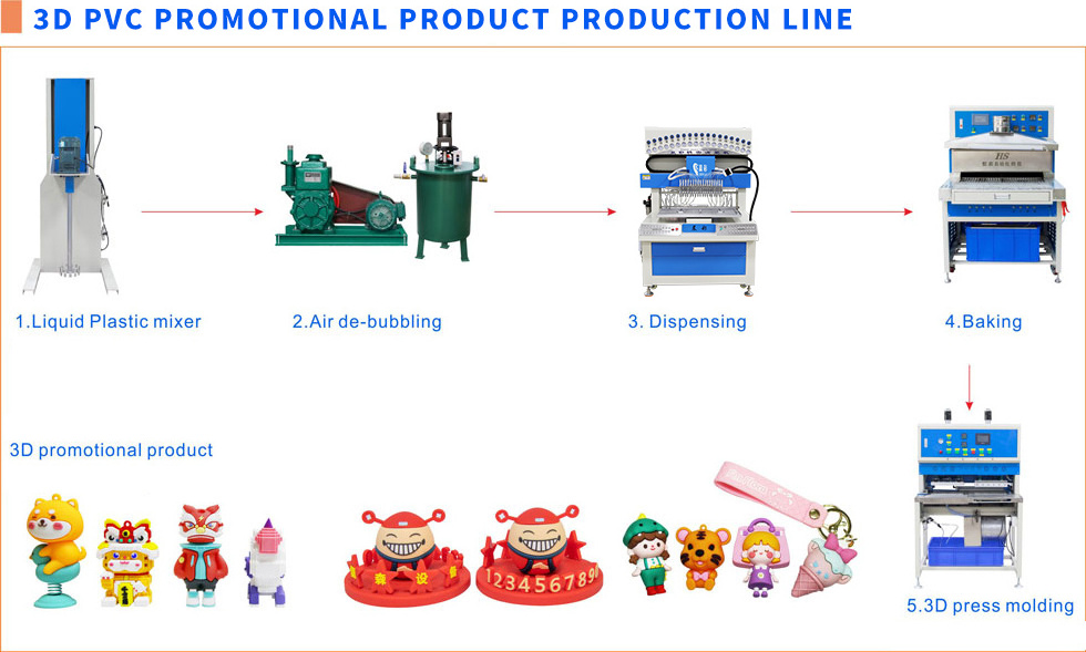 18 Color PVC Keychain Making Machine Rubber PVC Jeans Label Patch Machine Silicone Dispensing Machine