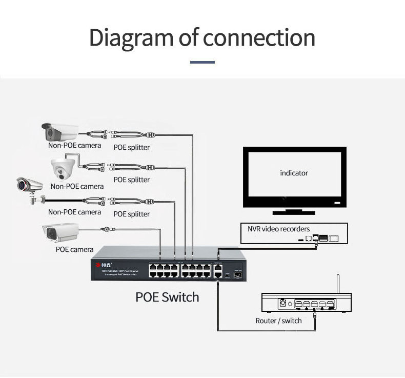 16 Port Poe Gigabit Switch Price 15.4W Ethernet Switch Poe Smart Power Supply 48V Unmanaged For CCTV System