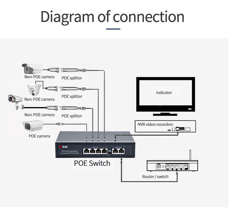 10/100/1000M Poe Core Switch Ieee802.3af/at Network Gigabit Enterprise Switches 4 8 16 24 Port Stock 400W Reverse Poe Switch 24v