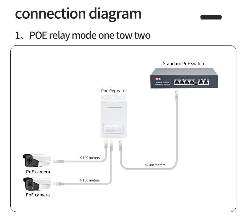 Standard POE Extender Waterproof 1 in 2 out POE switch 10/100/1000M for IP CAMERA REVERSE POE outdoor and indoor