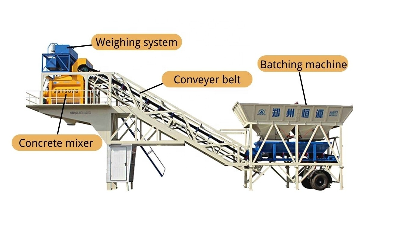 simple foundation quick installation 60m3/h ready mix mobile precast concrete mixing batching plant with china factory price