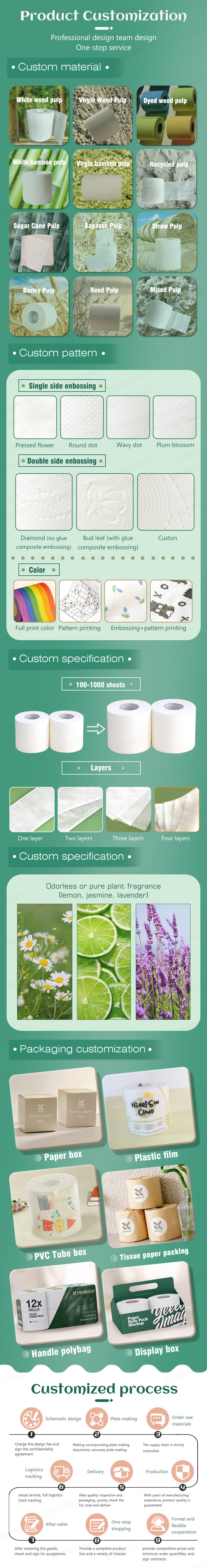 Private Label Toilet Paper Funny Toilet Paper Virgin Pulp Jumbo Roll Toilet Tissue Paper Henrich Bamboo Tissue