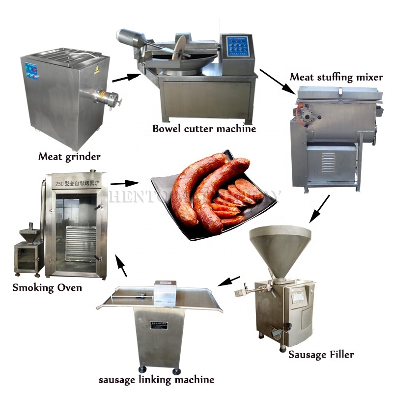 Stainless Steel Automatic Sausage Filler Machine / Automatic Sausage Linker Machine / Meat Grinder And Sausage Maker