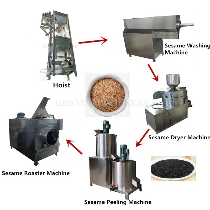 HENTO Factory Sesame Tahini Production Line / Sesame Roasting Machine / Price Machine Grinding Sesame