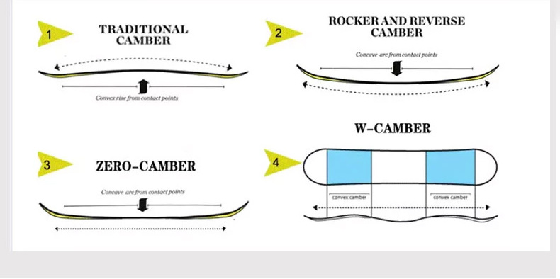 New Arrival OEM powder snow board Customized Caving snowboards Blunt Round snowboard