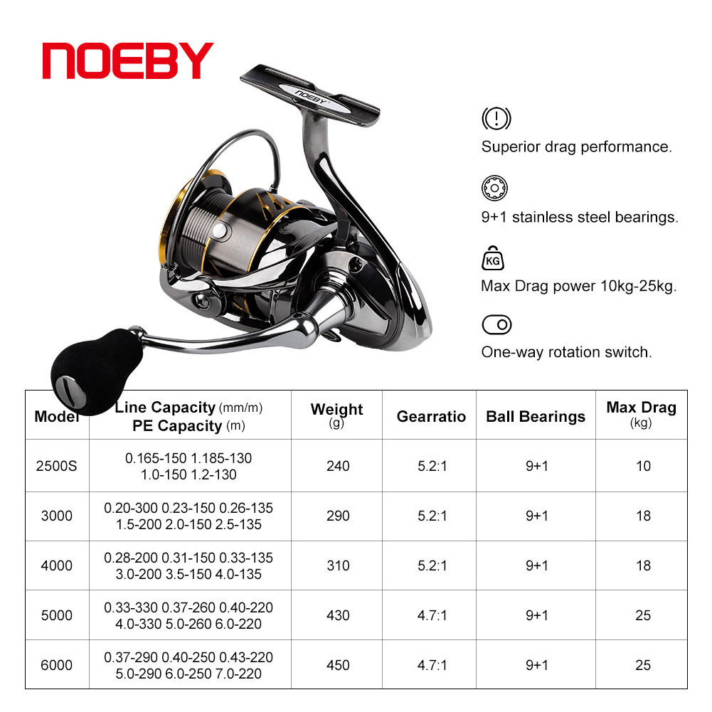 NOEBY Legend 6 Big Game Spinning Fishing Reel 4000 Spool Gear Ratio 5.2:1 Max Drag 18kg Long Casting Offshore Sea Fishing Reel