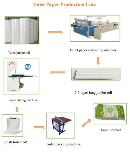 High Consistency Pulper /paper Pulp Recycled Making Machine