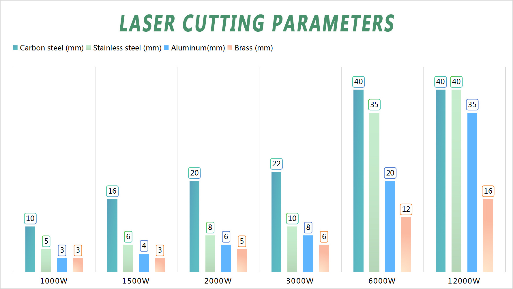 Laser Metal Cutting Machine 3015 1000w 3kw 6kw CNC Fiber Laser Cutter Machine Carbon laser cut machinery For Stainless Steel