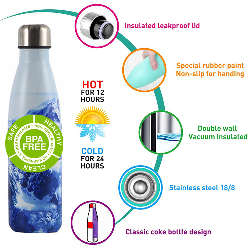 Sports Water Bottle - 25 Oz Vacuum Insulated Stainless Steel Hot Cold Double Walled Thermoses Mug Cola Metal Canteen