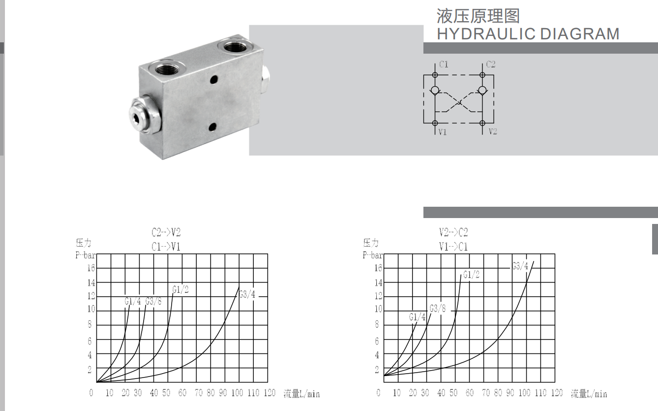 Hydraulic Valve Dual Pilot Operated Check Valve Cartridge  High Quality check valve