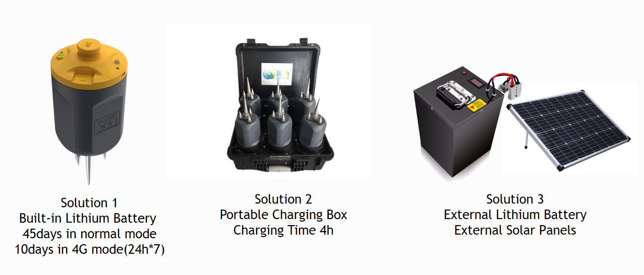 Real-time Micro Seismic Monitor System 3 channel Nodal Seismograph UGL-3C  Earthquake Detector Geophone Seismic Seismograph