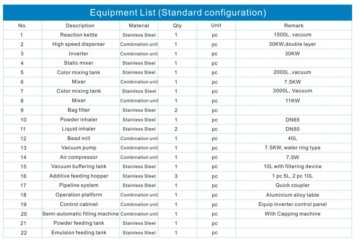 Water based paint production line paint mixing machine and emulsion paint complete production line