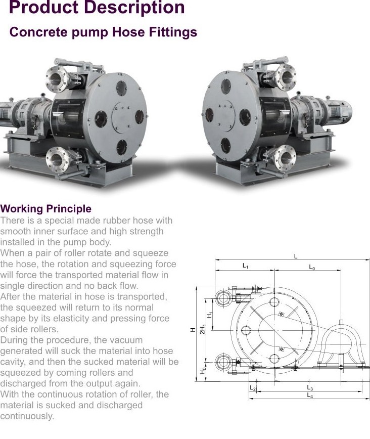 Ceramic Glaze Pump, Ceramic Slurry Pump, Ceramic glaze slurry Pump