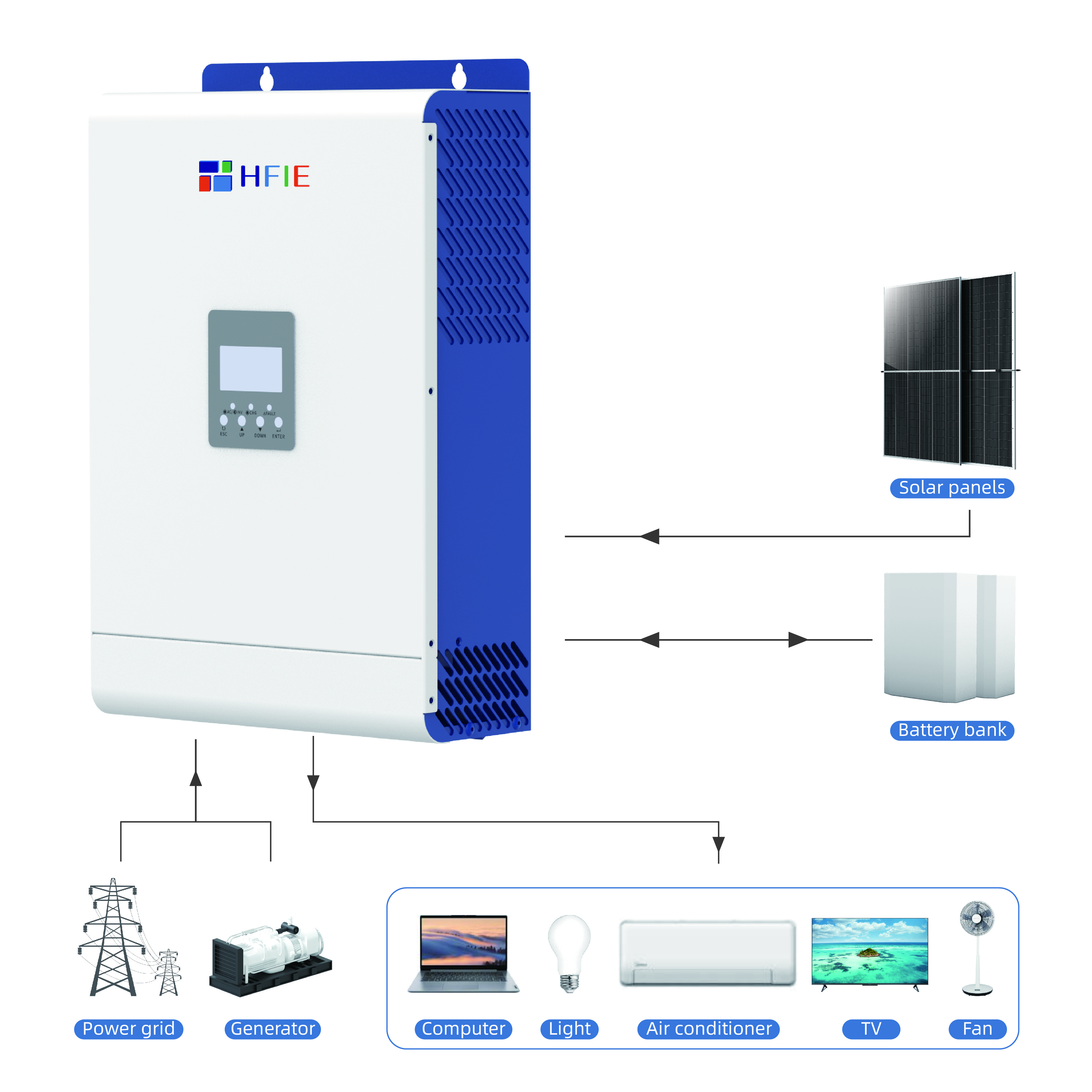 HFIE Low Frequency Hybrid Solar Inverter 48V 5Kw 8Kw 10Kw Pure Sine Wave 48 Volt Off Grid DC/AC Solar Pv Power Inverters Set