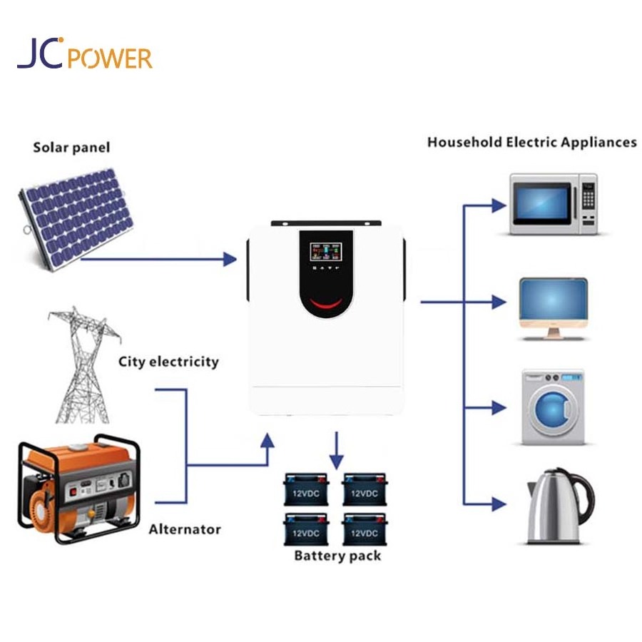 Home Solar System 6kw 8kw 10kw solar hybrid inverters  support without battery two load On/off-Grid Storage Inverter Mppt 160a