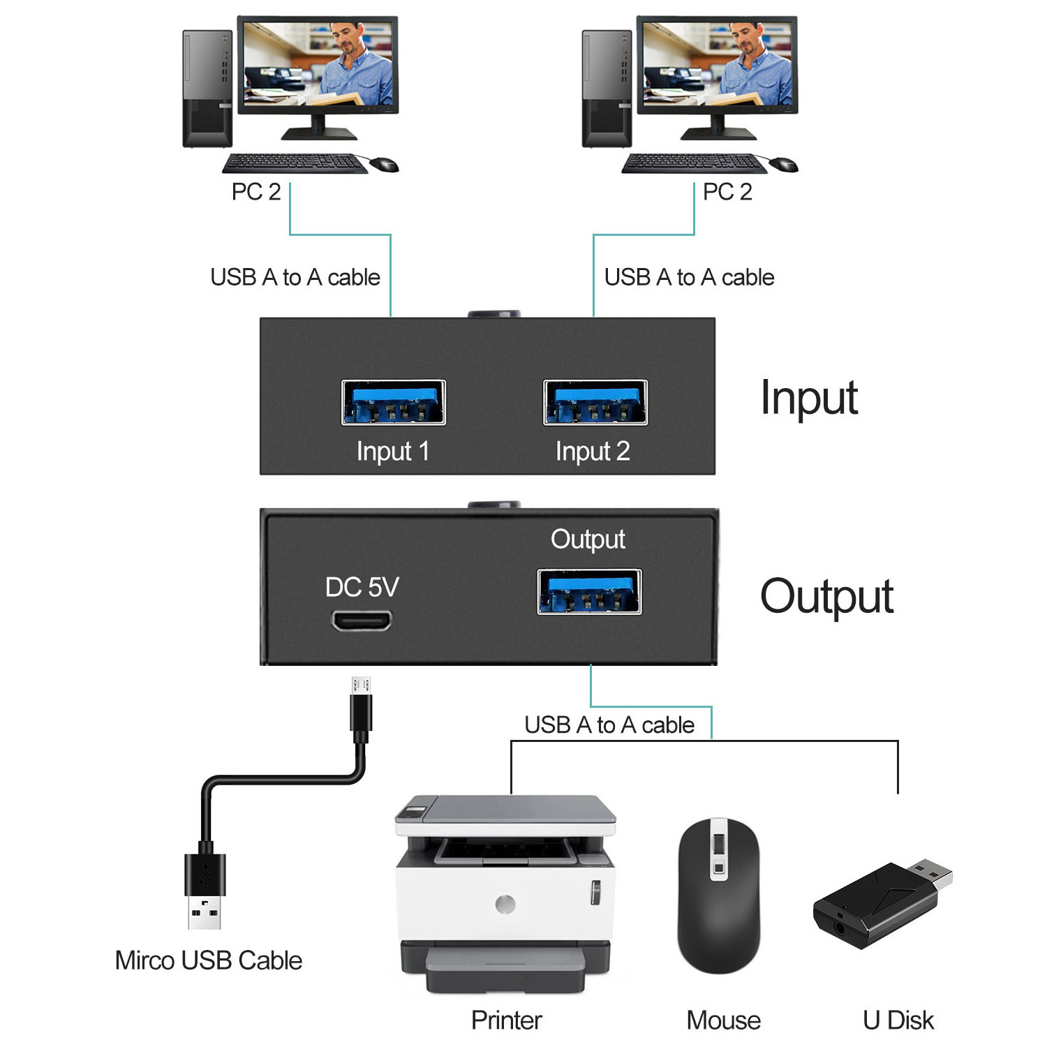 Usb 3.0 2 input 1 out or 1 input 2 out usb computer share printer KVM Bidirectional switcher selector