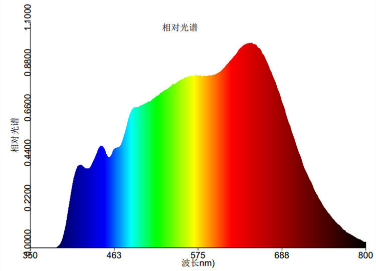 Sunlight Spectrum led Diode 1W 3W Golden wire White 1700k 3000k 4000k 5000k 3W solar spectrum high power led light source