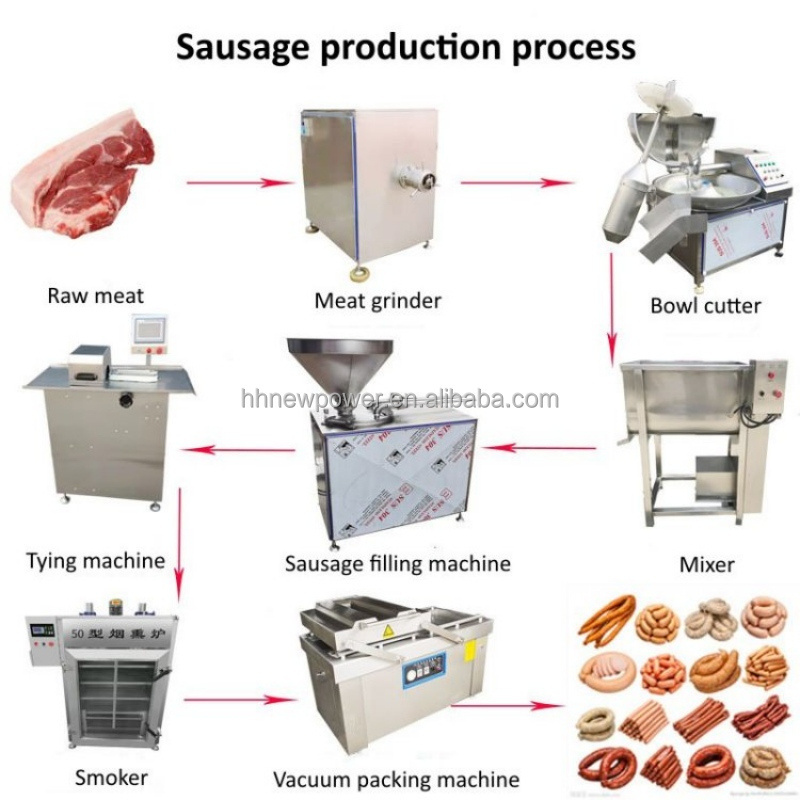 Industrial used sausage making machine electric sausage filling production machine with the best price