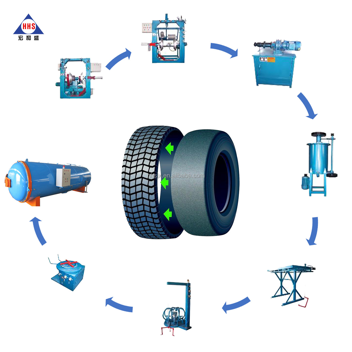 Complete Tyre Retread Production Line/tire Building Machine