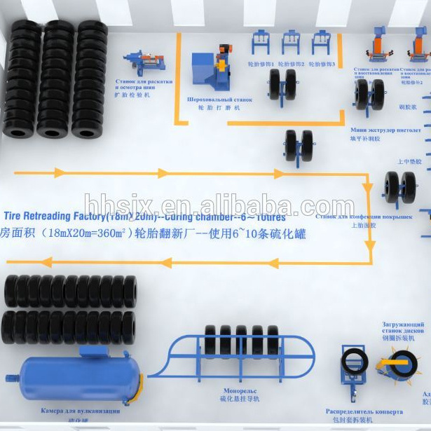 Complete Tyre Retread Production Line/tire Building Machine