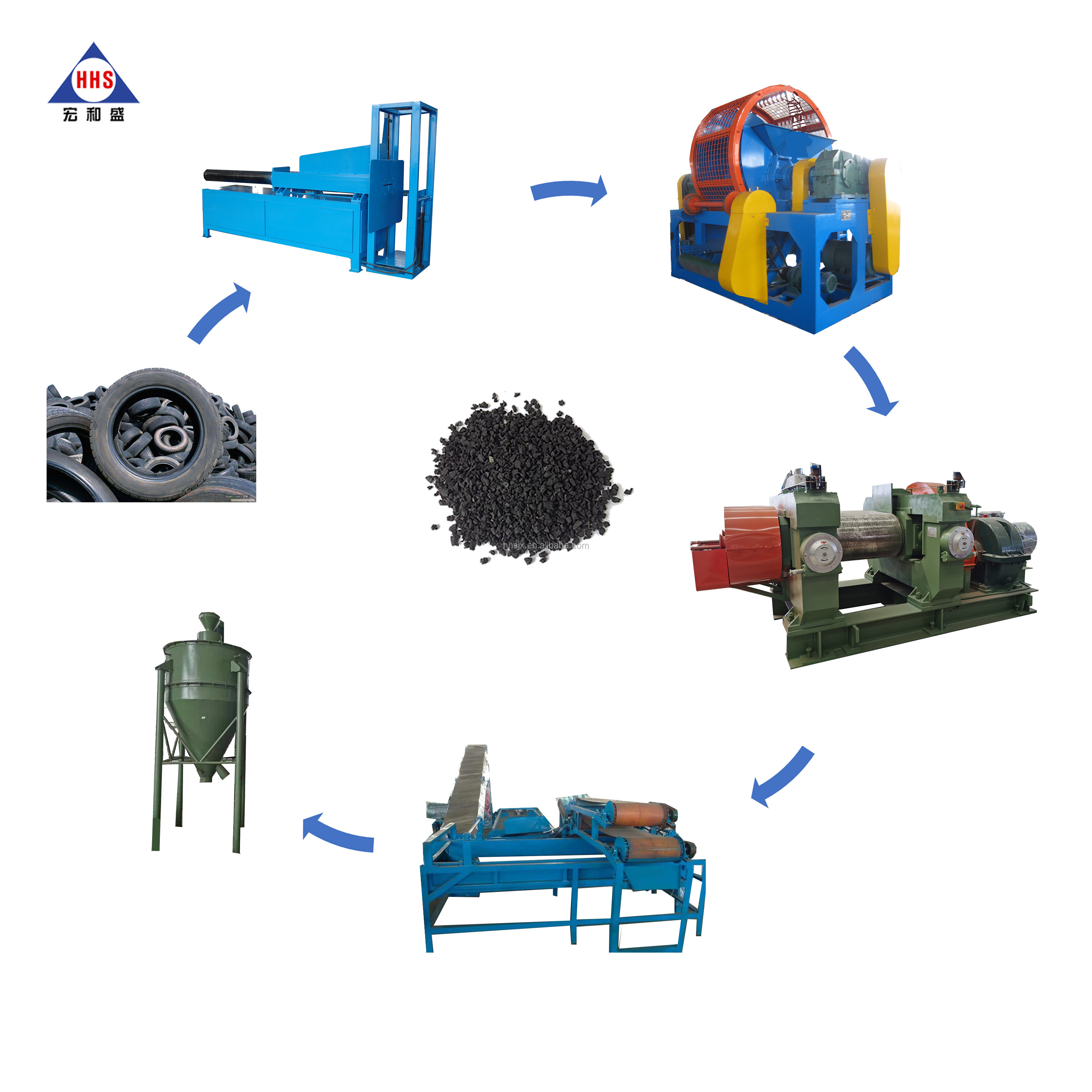 Full Auto Waste Tire Recycling Production/scrap tire rubber power automatic line/ tire recycling line