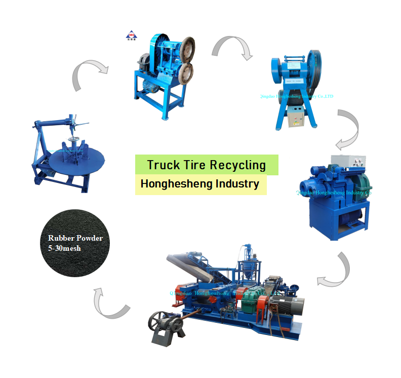 tire recycling machine to make rubber powder price