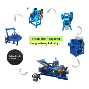 tire recycling machine to make rubber powder price