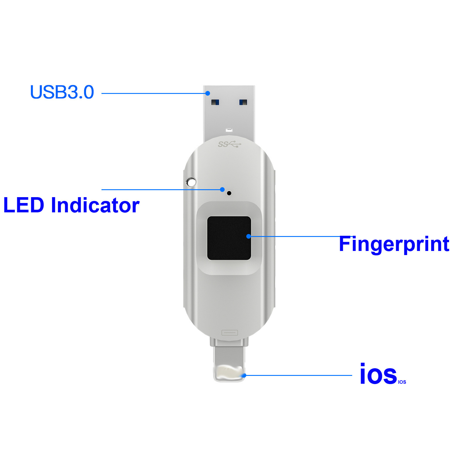 Customized 3 in 1 OTG Security encrypt fingerprint USB Flash Memory Stick Pen Thumb Drive