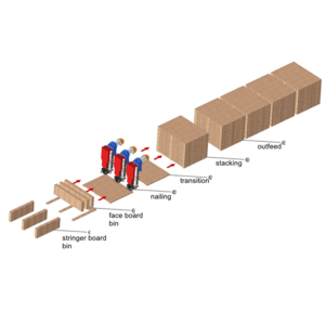 SF2000 Servo Nailing Machine for Wooden Pallet Deck with 50-60 Wood Per Minute Manufacturing Plant Provided Shandong SAIFAN 22