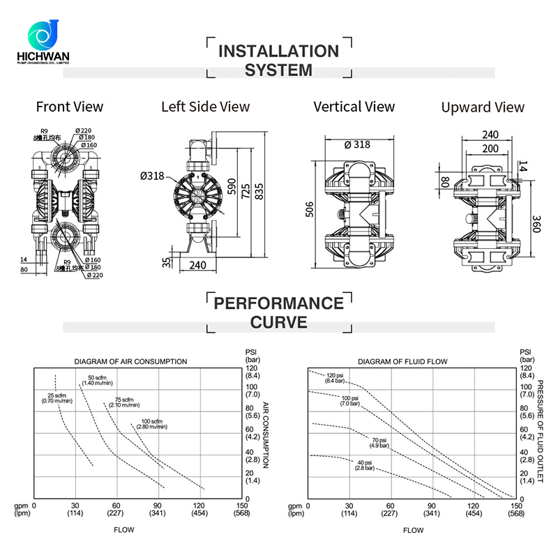 Hichwan QBY3-100S Pneumatic Diaphragm Strong acid drainage transport water pump for water treatment