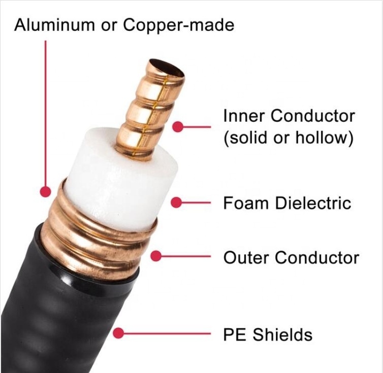 Rf Coaxial Feeder  Cable 1/2''   3/8