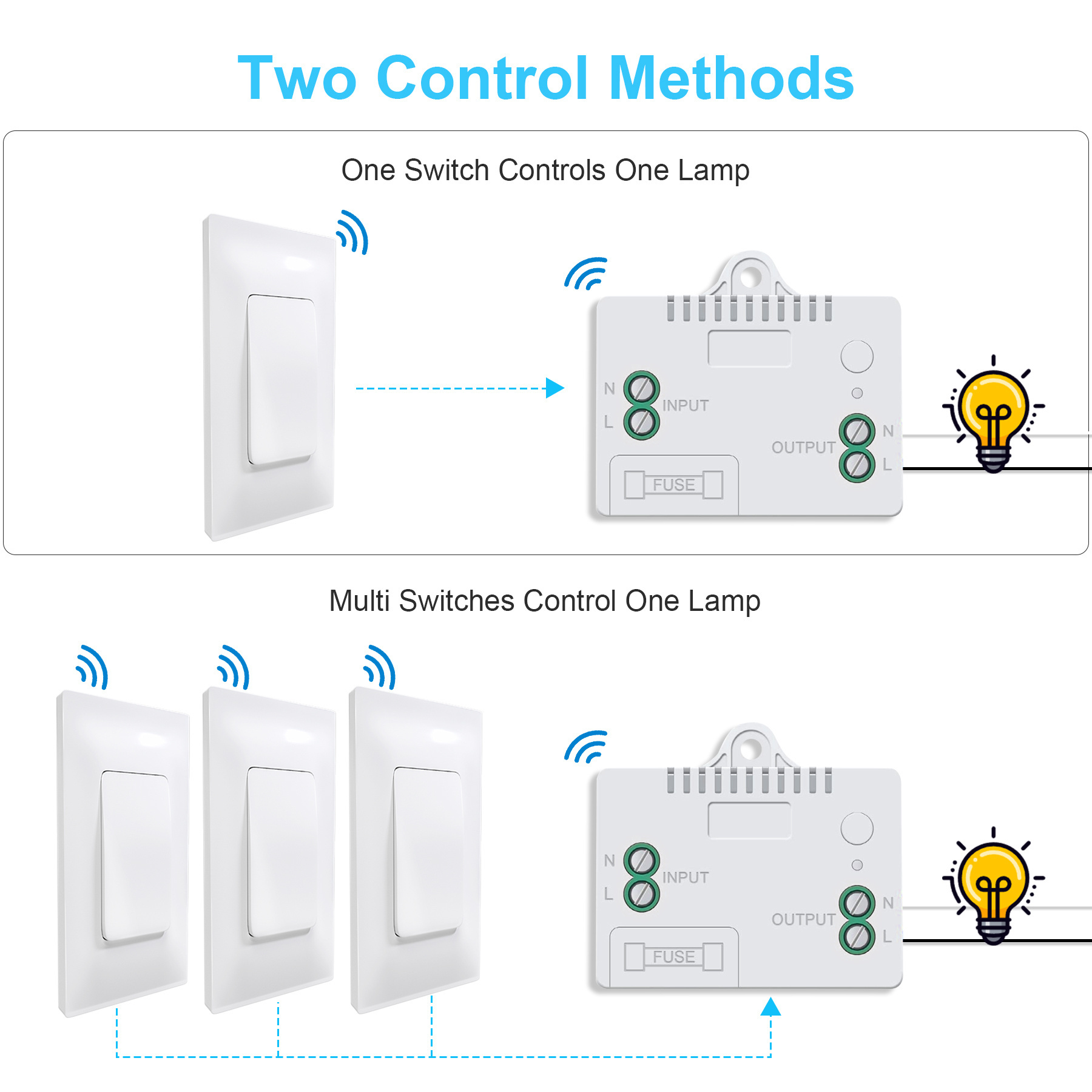 Self-Powered  (No Battery Required) Wireless Light Switch and Receiver Kit Wall Switch WiFi Remote Control Lighting Switch