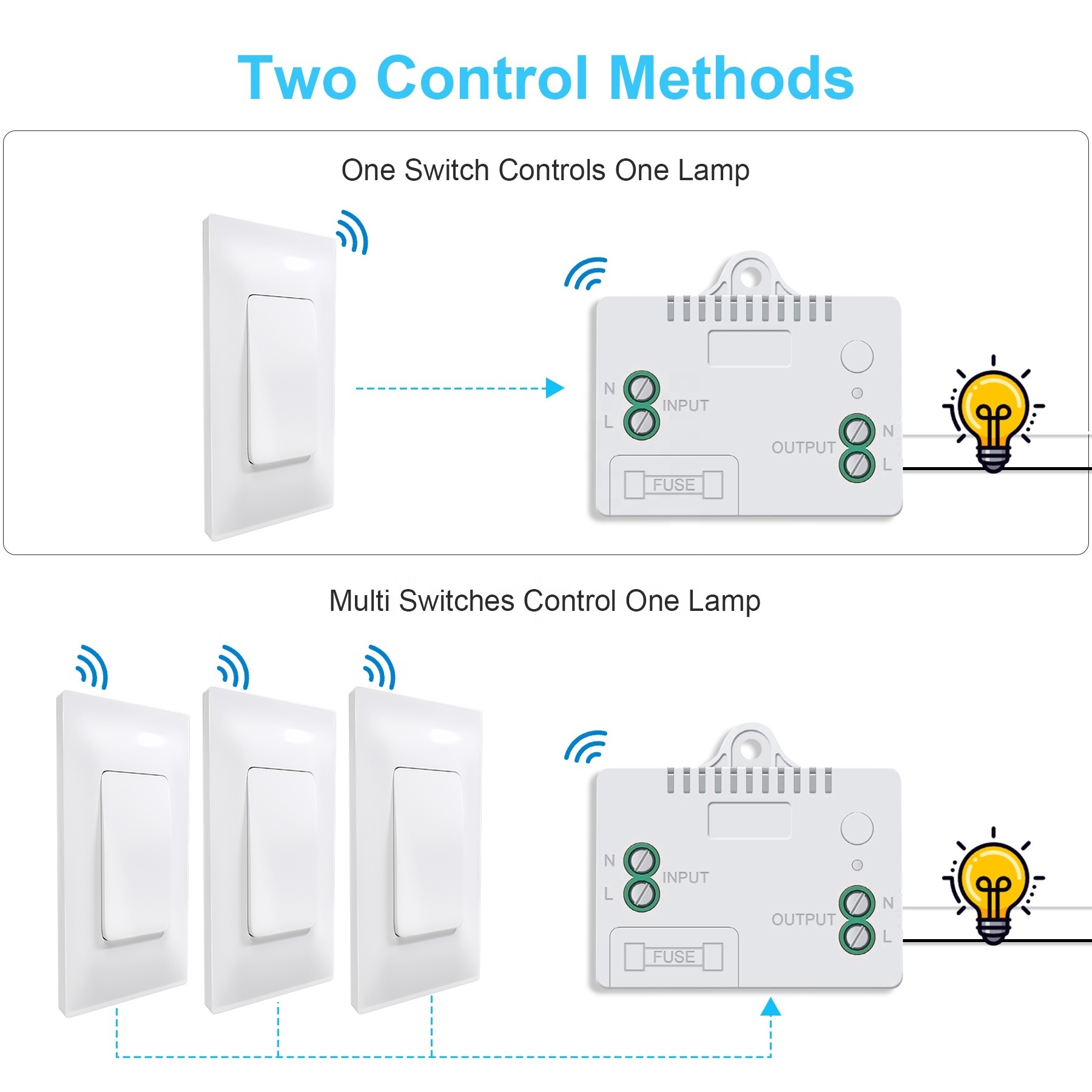 Self Powered Wireless Light Switch and Receiver Kit 433Mhz Wireless Smart Switch RF Remote Receiver Self Powered Light Switch