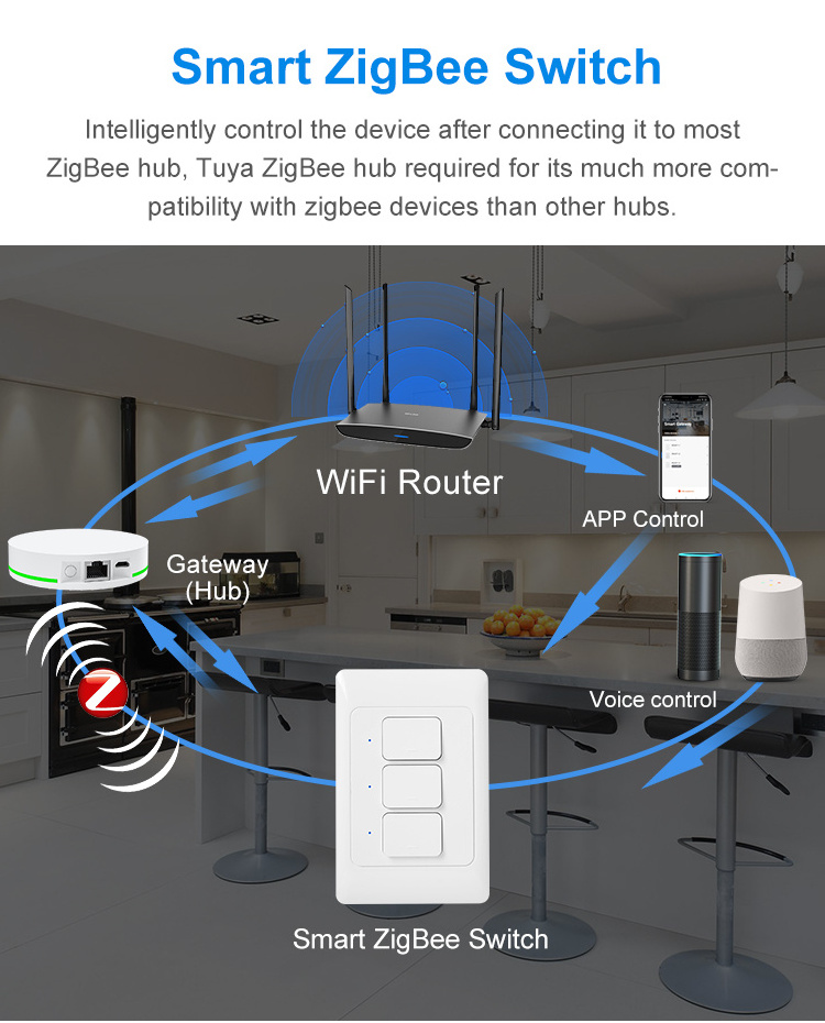 Milfra No Neutral No Capacitor Tuya Zigbee Push Button Switches Physical Smart US AU Light Wall non-neutral smart wire switch