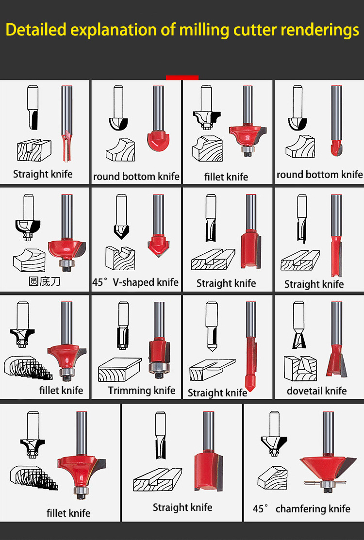 15PCS Router Bits Set Carbide Tipped Router Bits for Wood Woodworking Cutter Tool Safety Milling Cutters