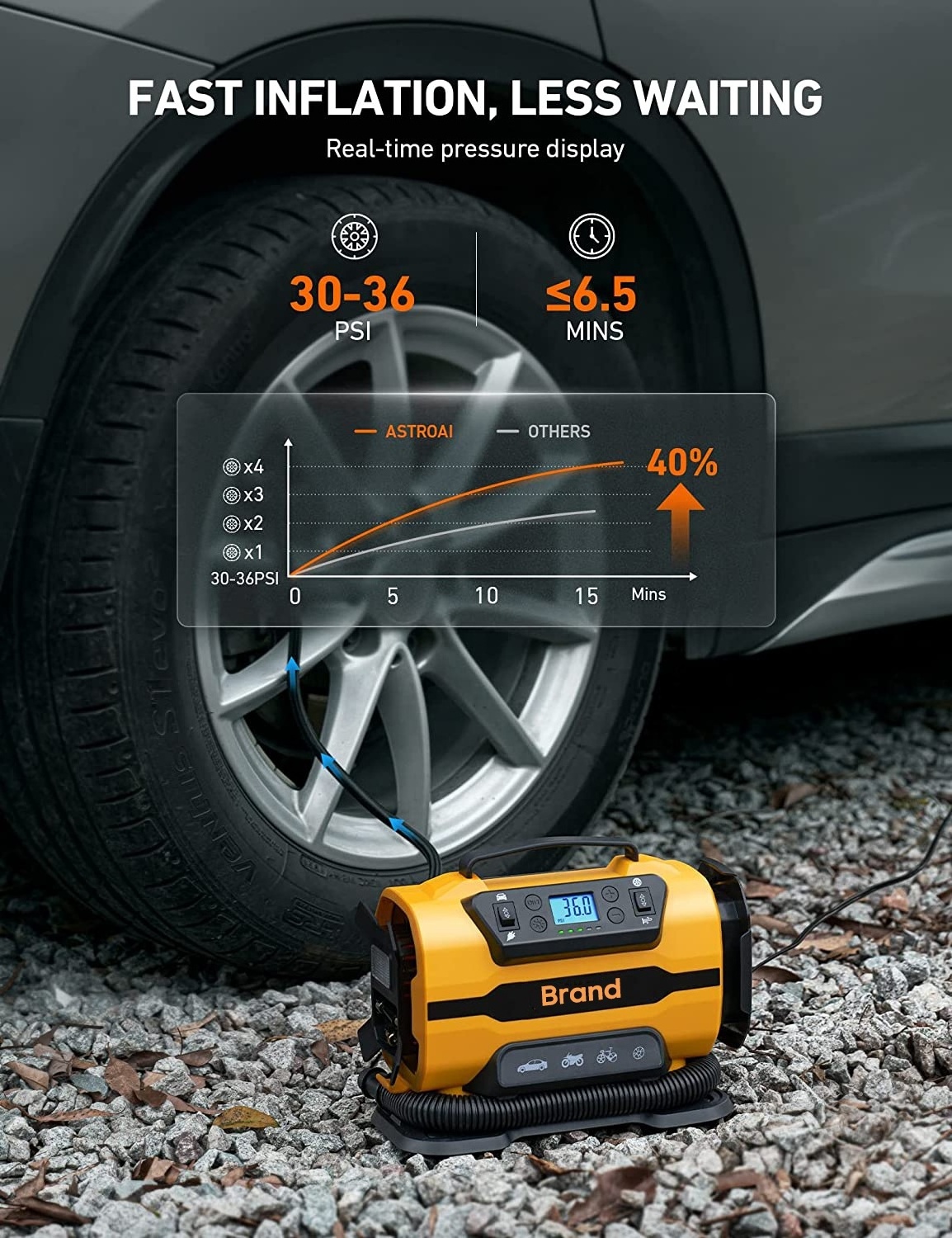 Portable Tire Inflator Air Compressor,12V DC/120V AC Dual Tire Pump For Bike,Car Tires with digital display