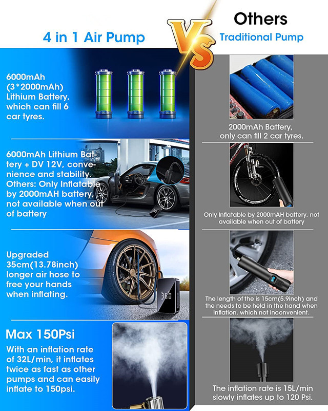 810SH 6000mAh Tyre Inflator Cordless Car Tyre Pump with 40cm Inflatable Hoses 150Psi Portable Air Compressor with LCD D