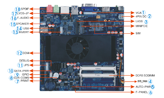 Pc accessories AMD A4-3330MX processor motherboard combo computer embedded mini itx motherboard