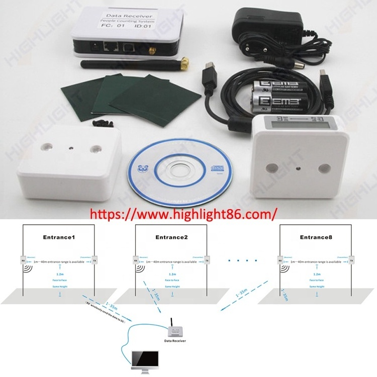 HPC005/ automatic people counting system/ infrared door sensor counter/ retail foot traffic counter