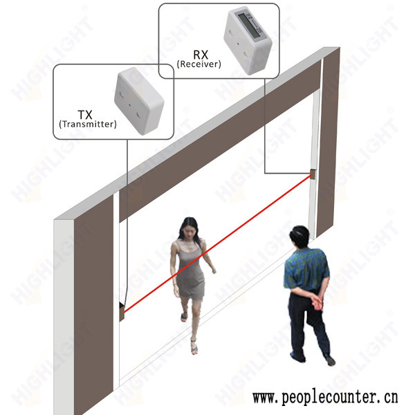 People counter - HPC005/ automatic people counting system/ infrared door sensor counter/ retail store IR people counter