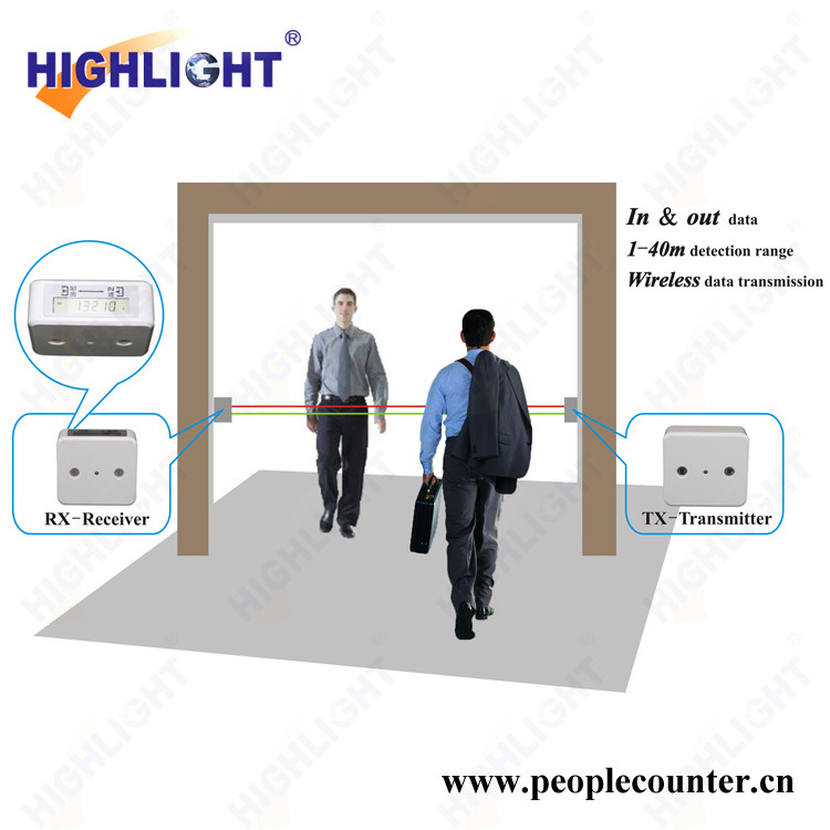 Highlight HPC005 high accuracy entry-exit distinguishable wireless people counting machine supermarket system electronic counter