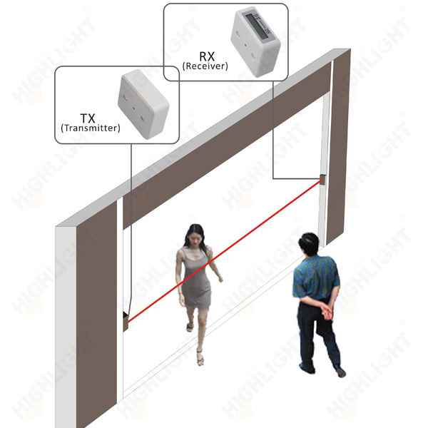 HPC005 wireless network people counter API/ infrared human traffic counter