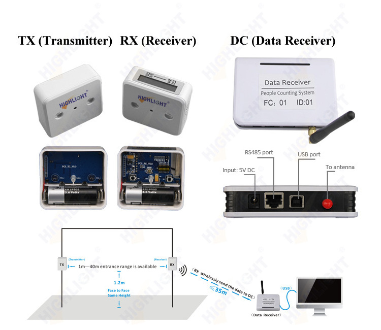 Highlight HPC005 high accuracy entry-exit distinguishable wireless people counting machine supermarket system electronic counter