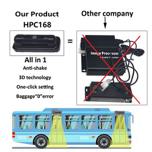 Highlight high quality automatic 3D camera people traffic counter with free protocol HPC168 bus passenger counter