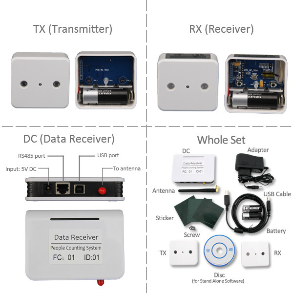 Wireless Automatic Infrared People Counter / Human Traffic Customer Counter Sensor/ Digital Automatic Person Counter