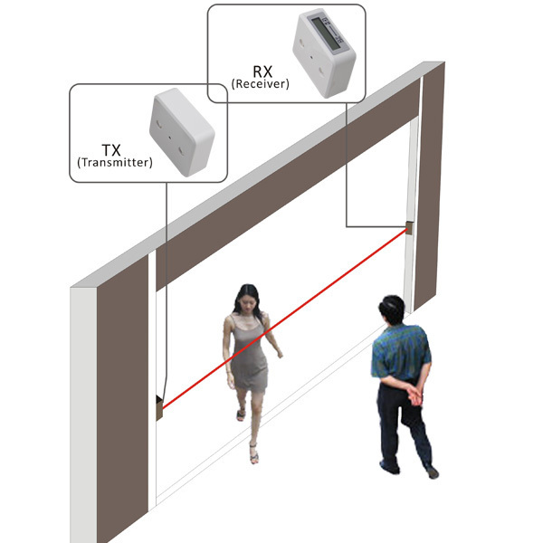 Wireless Automatic Infrared People Counter / Human Traffic Customer Counter Sensor/ Digital Automatic Person Counter