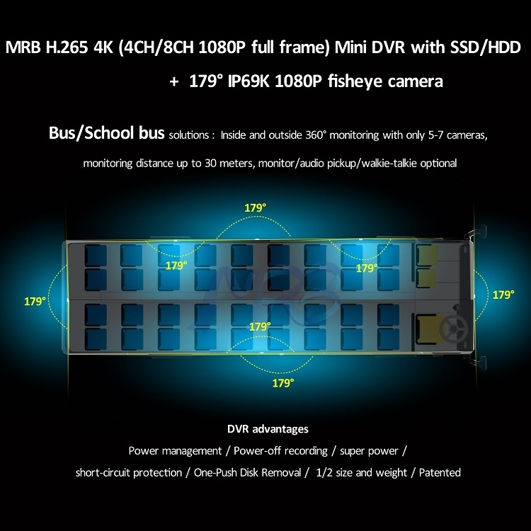 MRB 8 channel H.265 1080P DVR CCTV Camera system SSD/HDD full frame MDVR for bus with 4G wifi GPS RJ45 Vehicle dvr