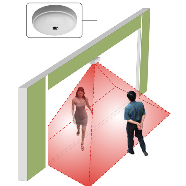 2023 Supermarket wireless electronic network camera person counter / video people counter device / customer counting system