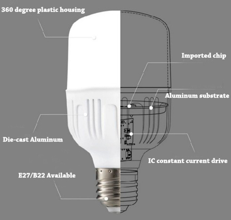 Factory price good quality 5w 9w 13w 18w 28w 38w 48w high power led bulb T shape  LED bulbs